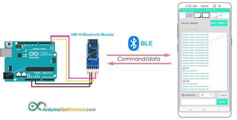 scan() - <b>Arduino</b> Reference Language. . Arduino ble library